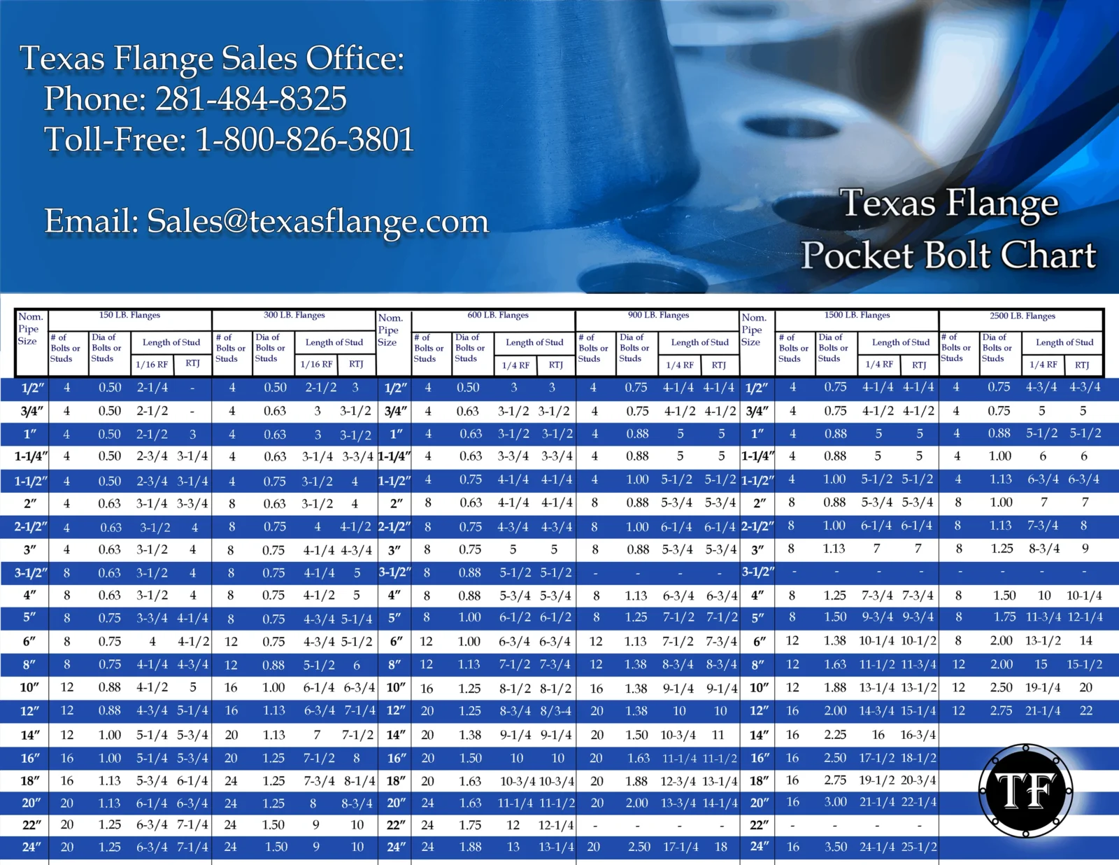 flange bolt chart